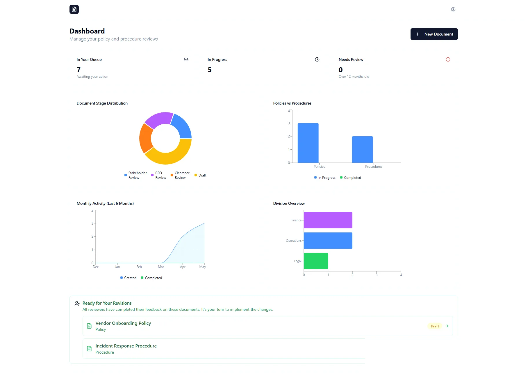 docISU dashboard with document stage and activity analytics