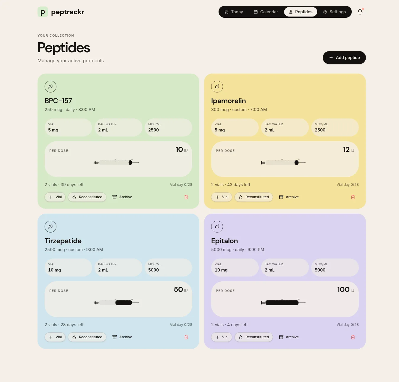Peptrackr peptide collection and protocols